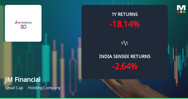 JM Financial Ltd Technical Momentum Shifts Amid Mixed Market Signals