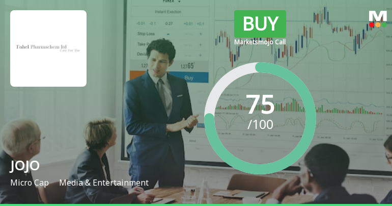 JOJO Ltd is Rated Buy by MarketsMOJO
