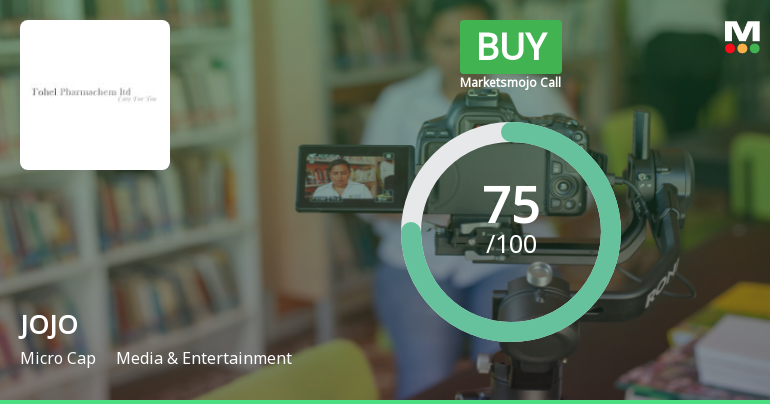 JOJO Ltd Upgraded to Buy: Comprehensive Analysis of Quality, Valuation, Financial Trend and Technicals