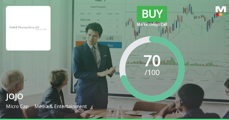 JOJO Ltd is Rated Buy by MarketsMOJO