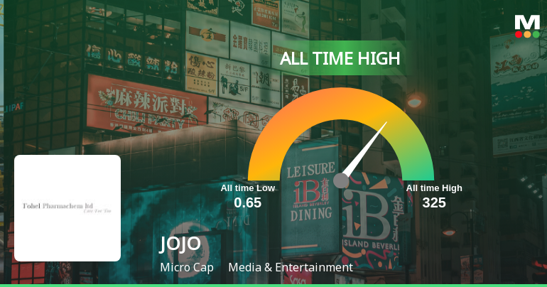 Strong Momentum Meets Stretched Valuations as JOJO Ltd Reaches All-Time High