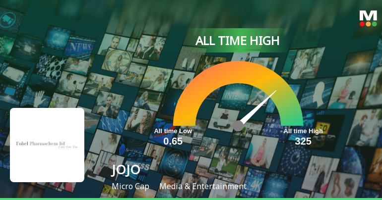 From Rally to Record Close: JOJO Ltd Hits All-Time High at Rs 170.95