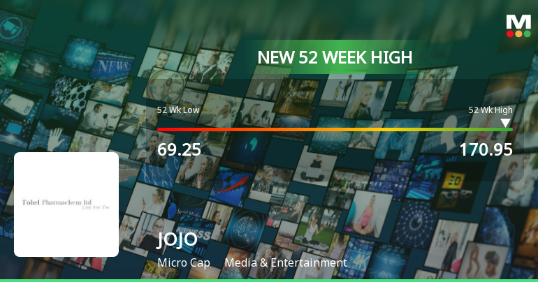 Broad-Based Technical Strength Lifts JOJO Ltd to 52-Week High of Rs 170.95