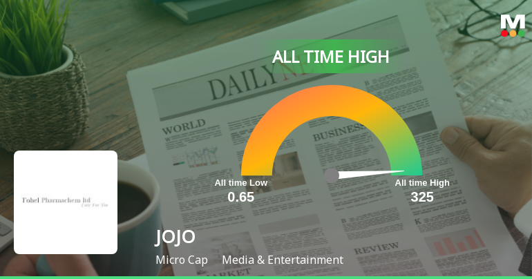 From Steady Gains to Record Close: JOJO Ltd Touches All-Time High at Rs 172.8
