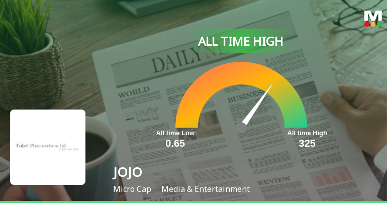 From Streak to Summit: JOJO Ltd Touches All-Time High at Rs 173