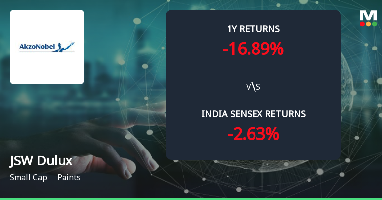 Golden Cross Forms in JSW Dulux Ltd — On a Day the Stock Fell 2.12%. What the Mixed Signals Mean