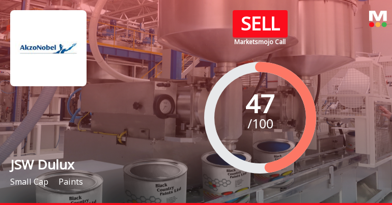 JSW Dulux Ltd Downgraded to Sell Amid Valuation and Financial Concerns