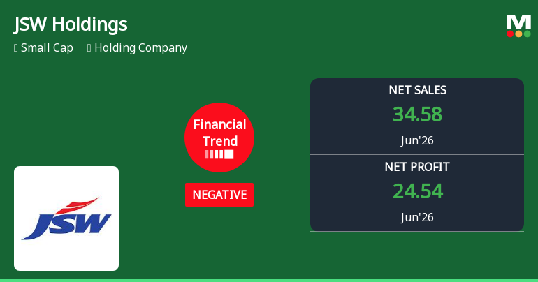 JSW Holdings Ltd Reports Negative Financial Trend Amid Mixed Quarterly Results