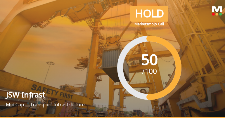 JSW Infrastructure Ltd is Rated Hold