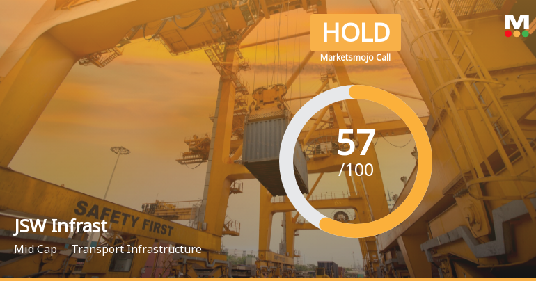 JSW Infrastructure Ltd is Rated Hold by MarketsMOJO