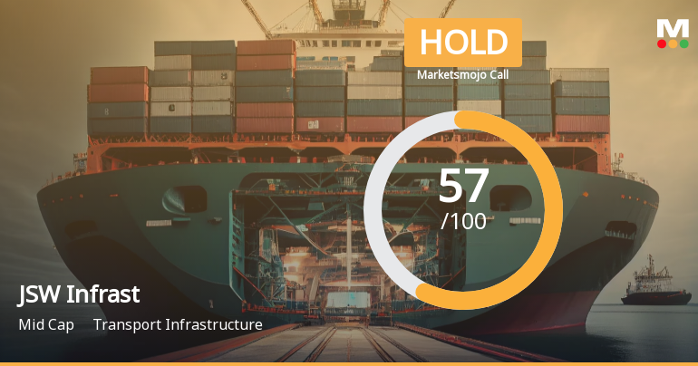 JSW Infrastructure Ltd is Rated Hold by MarketsMOJO