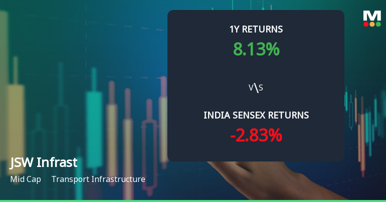 JSW Infrastructure Ltd Technical Momentum Shifts to Mildly Bullish Amid Mixed Indicators