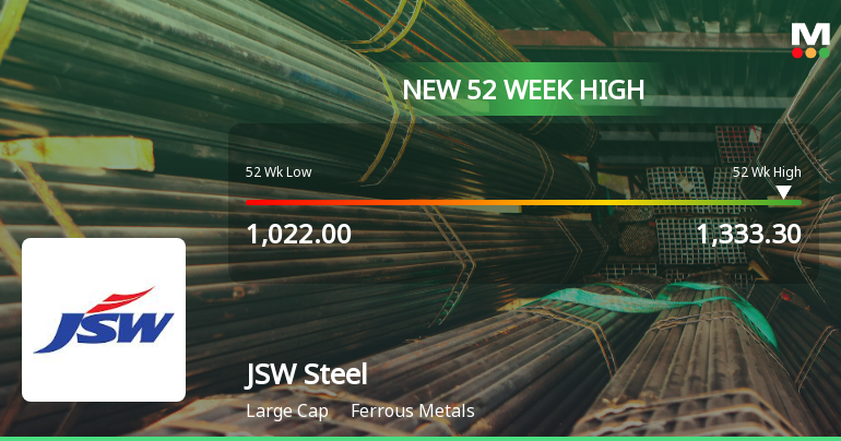 Broad-Based Technical Strength Lifts JSW Steel Ltd. to 52-Week High of Rs 1333.3