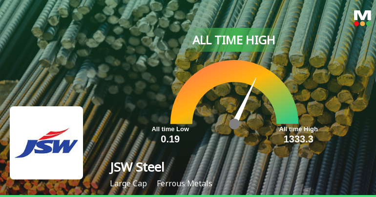 JSW Steel Ltd. Hits All-Time High of Rs 1,337.65 as Momentum Builds Across Timeframes