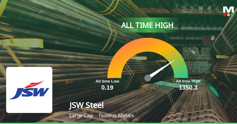 JSW Steel Ltd. Hits All-Time High of Rs 1,350.3 as Momentum Builds Across Timeframes