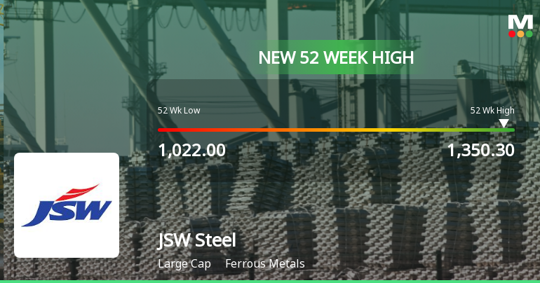Broad-Based Technical Strength Lifts JSW Steel Ltd. to 52-Week High of Rs 1350.3