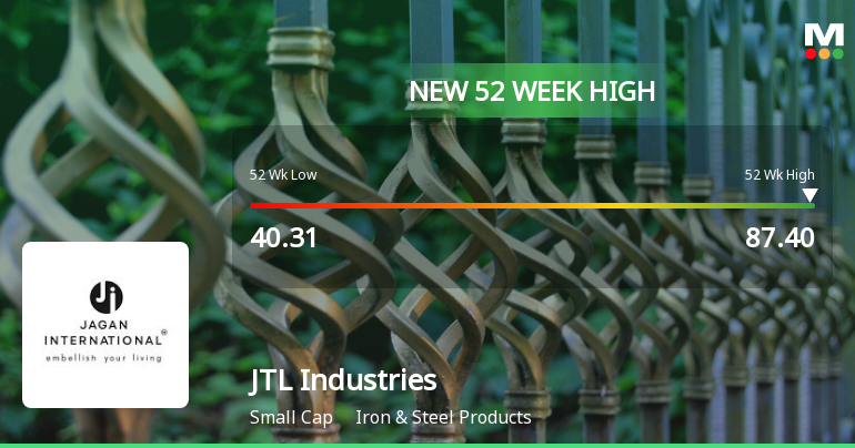 Broad-Based Technical Strength Lifts JTL Industries Ltd to 52-Week High of Rs 87.4
