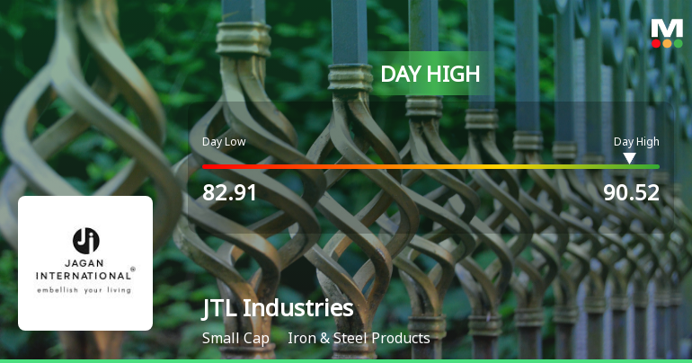 JTL Industries Ltd Surges 8.71% to Day's High of Rs 89.8 — Outperforms Sector by 8.35 Percentage Points