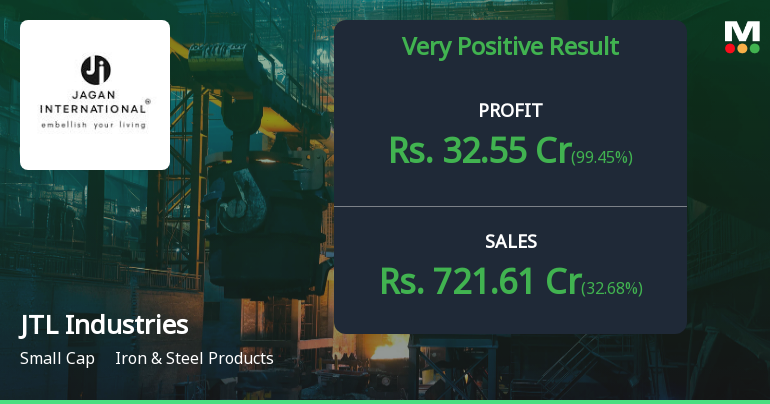 JTL Industries Q1 FY27: Stellar Profit Surge Masks Margin Compression Concerns