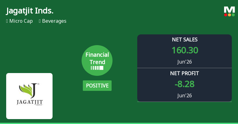 Jagatjit Industries Ltd Reports Positive Financial Trend Amid Mixed Quarterly Results