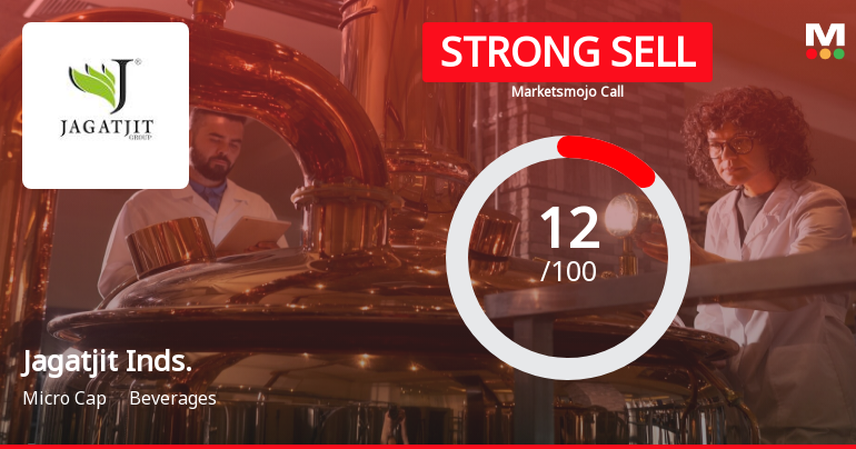 Jagatjit Industries Ltd is Rated Strong Sell