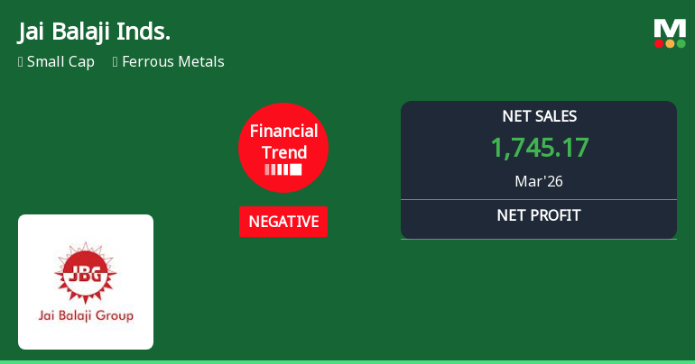 Jai Balaji Industries Ltd Reports Mixed Quarterly Results Amid Financial Trend Improvement