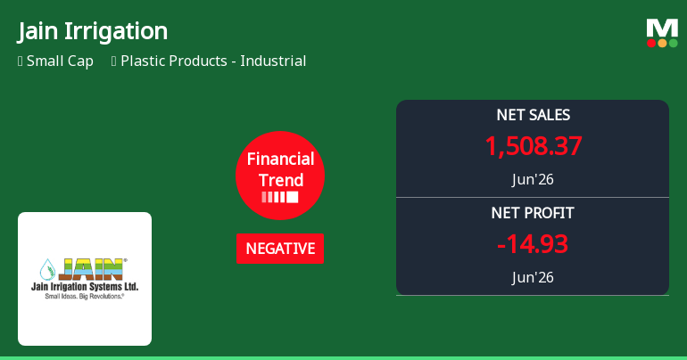 Jain Irrigation Systems Ltd Reports Sharp Decline in Quarterly Performance Amid Negative Financial Trend