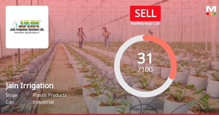 Jain Irrigation Systems Ltd is Rated Sell