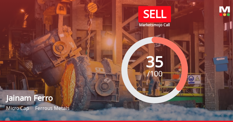 Jainam Ferro Alloys (I) Ltd is Rated Sell