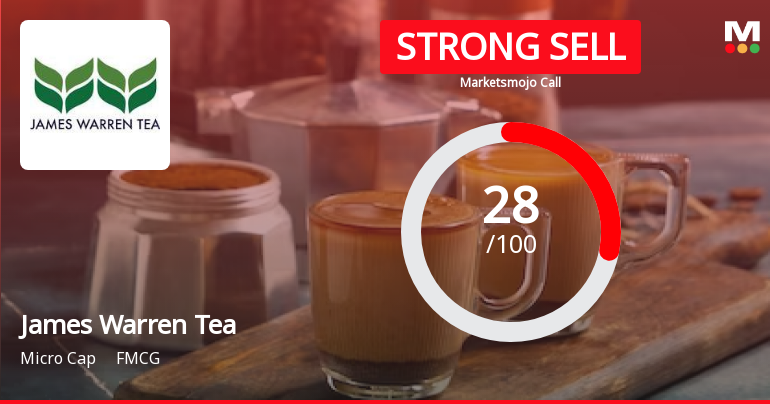 James Warren Tea Ltd. is Rated Strong Sell