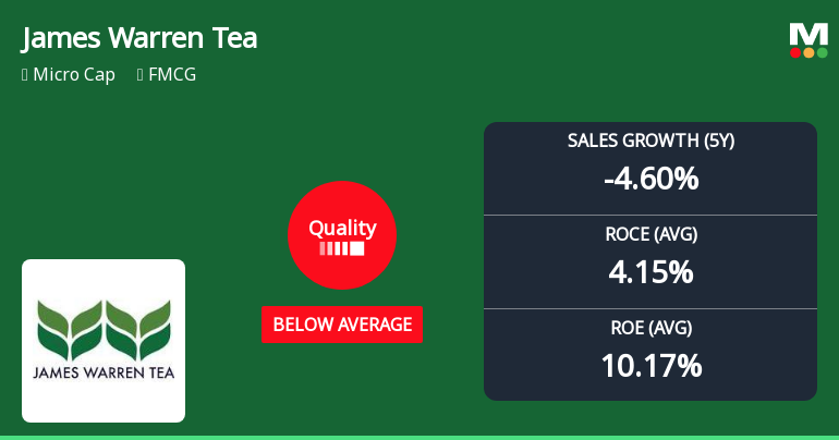 James Warren Tea Ltd: Quality Parameters Deteriorate Amidst Weak Financial Performance