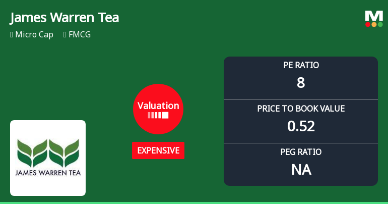 James Warren Tea Ltd: Valuation Shifts Signal Expensive Terrain Amidst Mixed Returns