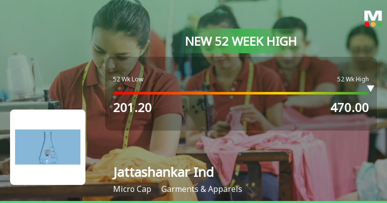 Broad-Based Technical Strength Lifts Jattashankar Industries Ltd to 52-Week High of Rs 445