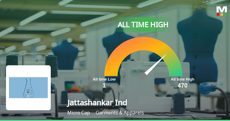 Jattashankar Industries Ltd Hits All-Time High of Rs 471 as Momentum Builds Across Timeframes