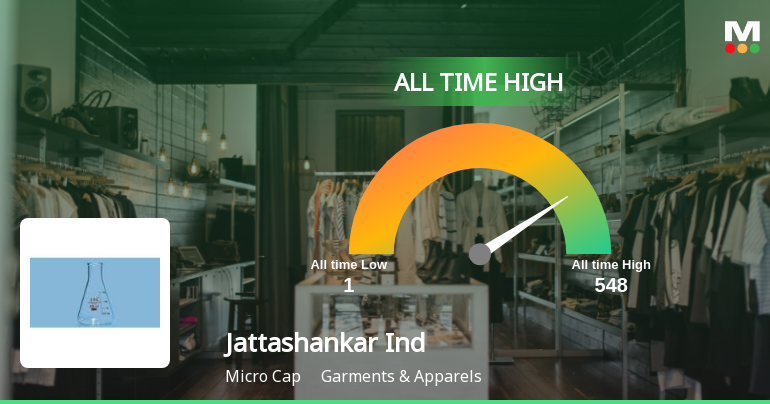 Jattashankar Industries Ltd Hits All-Time High of Rs 548 as Momentum Builds Across Timeframes