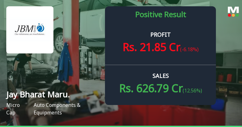 Jay Bharat Maruti Q1 FY27: Profit Declines Amid Sequential Revenue Contraction