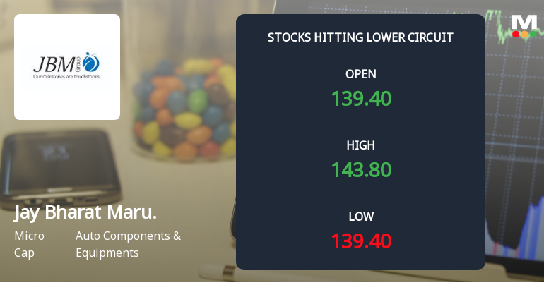 Jay Bharat Maruti Ltd Locks at Lower Circuit With 5.0% Loss — Sellers Queue, No Buyers in Sight