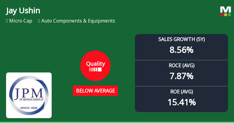 Jay Ushin Ltd Downgraded to Below Average Quality Amidst Mixed Financial Performance
