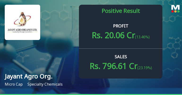 Jayant Agro Organics Q1 FY27: Strong Revenue Surge Masks Margin Pressure