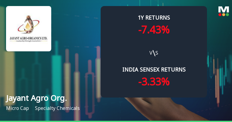 Jayant Agro Organics Ltd Sees Technical Momentum Shift Amid Mixed Market Returns