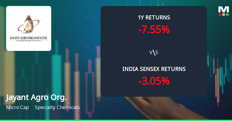 Jayant Agro Organics Ltd Sees Technical Momentum Shift Amid Mixed Market Returns
