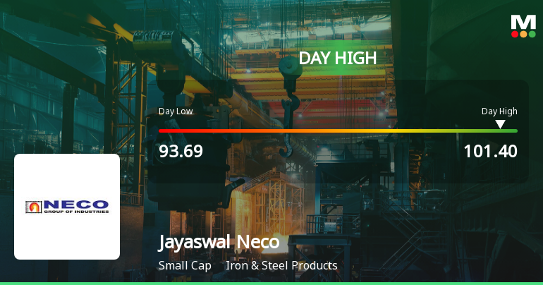 Jayaswal Neco Industries Ltd Surges 7.92% to Day's High of Rs 100.26 — Outperforms Sector by 6.31 Percentage Points