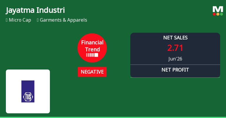 Jayatma Industries Ltd Reports Sharp Decline in Quarterly Performance Amid Negative Financial Trend