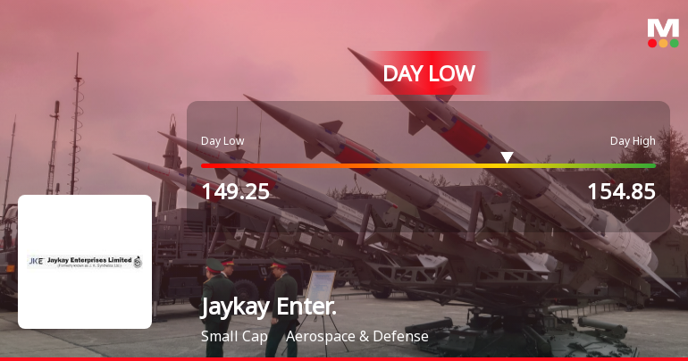 Jaykay Enterprises Ltd Hits Intraday Low Amid Price Pressure on 28 Aug 2026