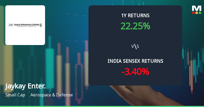 Jaykay Enterprises Ltd Faces Bearish Momentum Amid Technical Downgrade