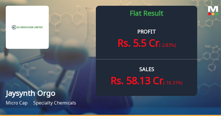 Jaysynth Orgochem Q1 FY27: Profitability Surge Masks Revenue Weakness