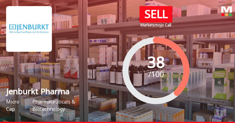 Jenburkt Pharmaceuticals Ltd. is Rated Sell