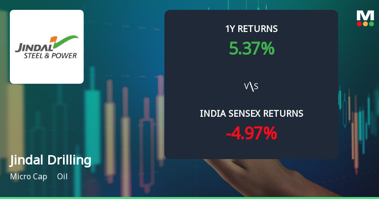 Jindal Drilling & Industries Ltd Sees Bullish Momentum Shift Amid Strong Technical Signals