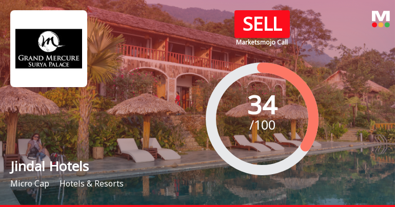 Jindal Hotels Ltd Upgraded to Sell on Technical Improvements Despite Long-Term Challenges