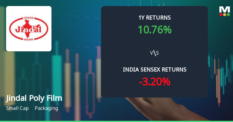 Jindal Poly Films Ltd Technical Momentum Shifts Amid Mixed Indicator Signals